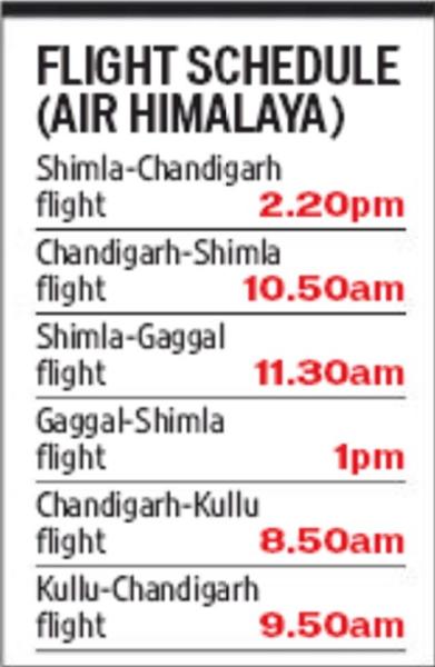 Air Connectivity To Shimla Will Resume Today After 4 Years